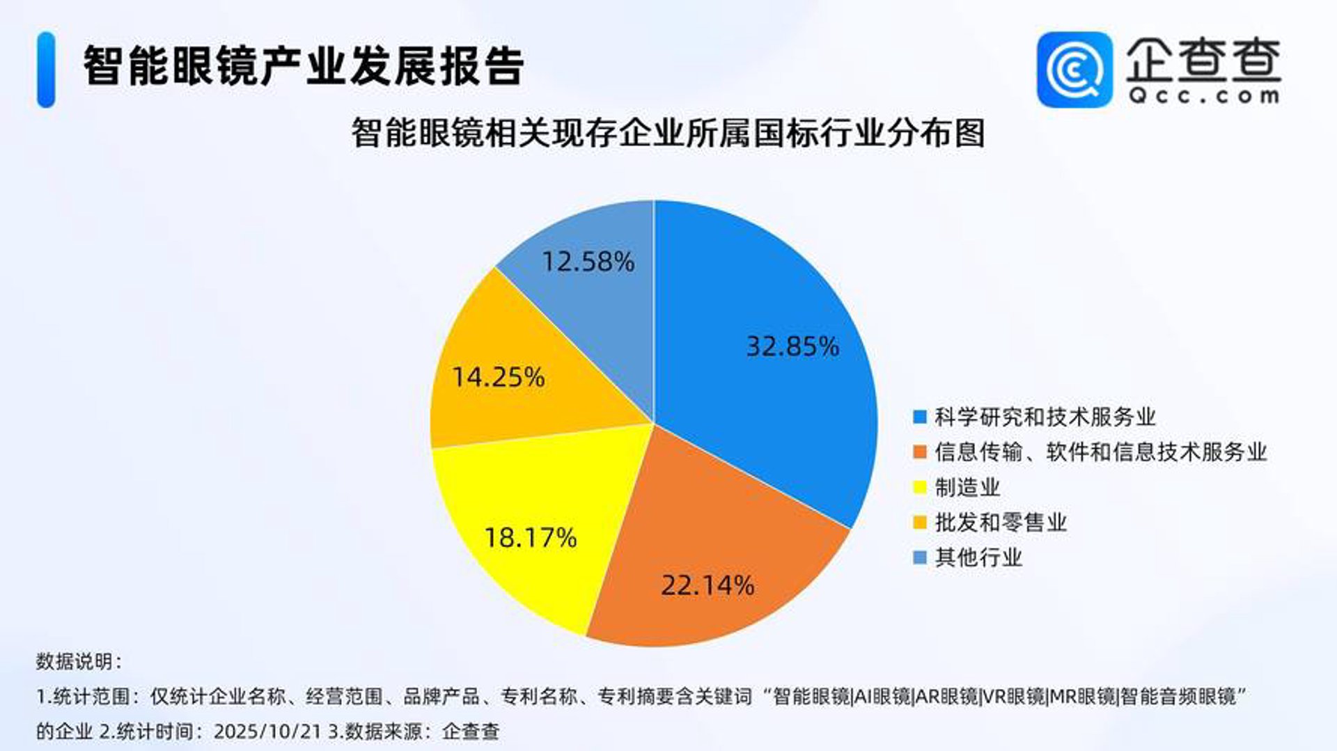 惠联信息科技